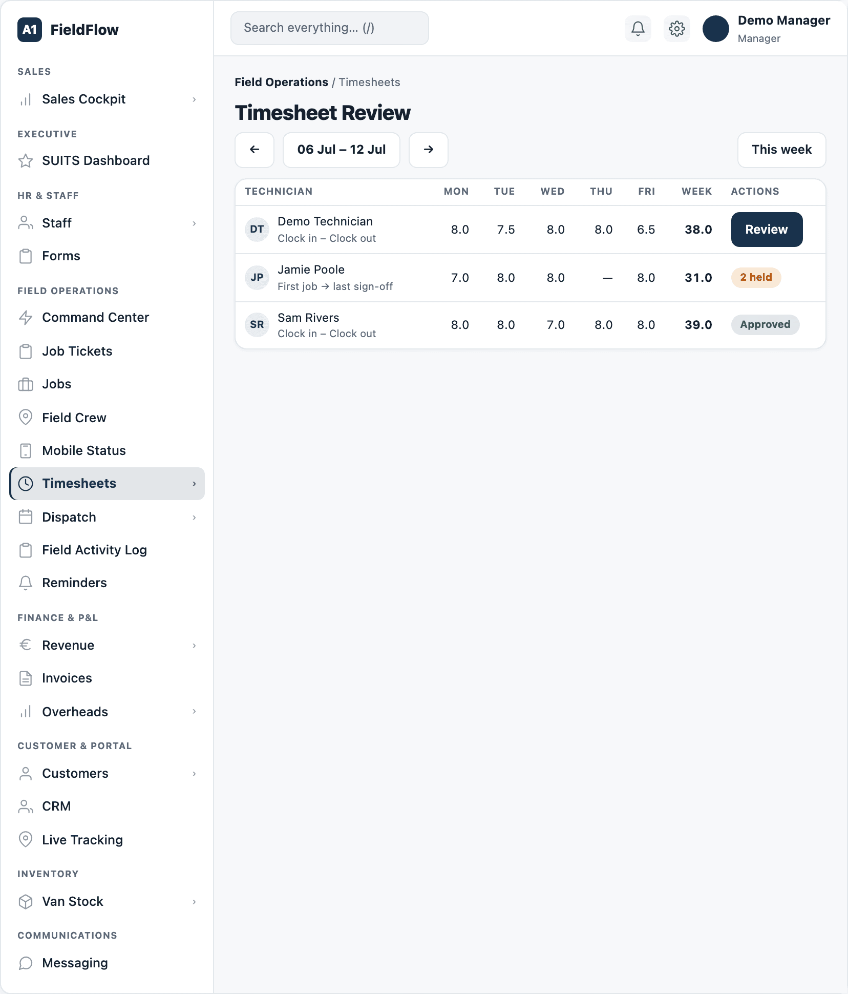 The timesheet review screen (sample data).